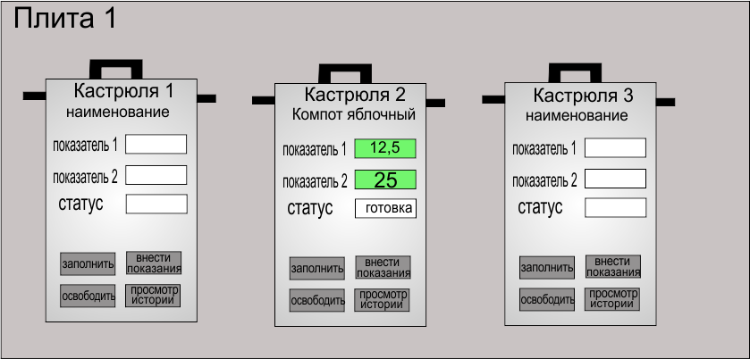 Попахивает системой SCADA.